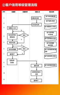 企業高效運營的10大管理流程工具箱 全面實用指南