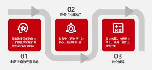 阿米巴模式 比佛利管理咨詢?nèi)绾钨x能企業(yè)破解管理困局