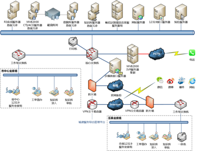 暢信達(dá)呼叫中心 推動(dòng)城建服務(wù)管理智慧化的計(jì)算機(jī)系統(tǒng)服務(wù)