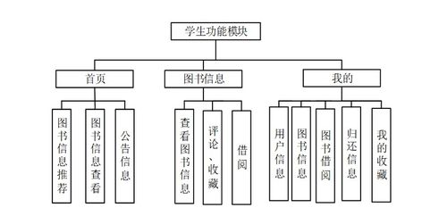基于SSM框架的高校圖書服務(wù)系統(tǒng)的設(shè)計(jì)與實(shí)現(xiàn)