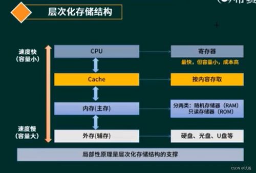 系統(tǒng)分析師視角下的計(jì)算機(jī)組成、體系結(jié)構(gòu)與系統(tǒng)服務(wù)協(xié)同演進(jìn)